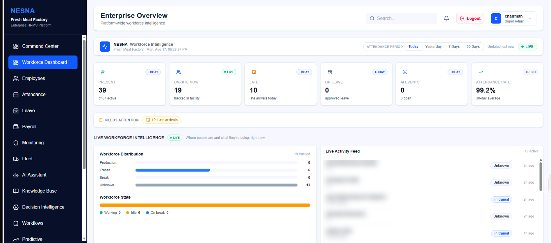 The NESNA platform workforce-intelligence dashboard, showing presence, on-site count, late arrivals, workforce distribution and a live activity feed.